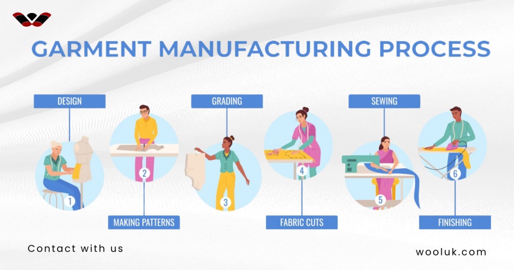 Garment Manufacturing Process