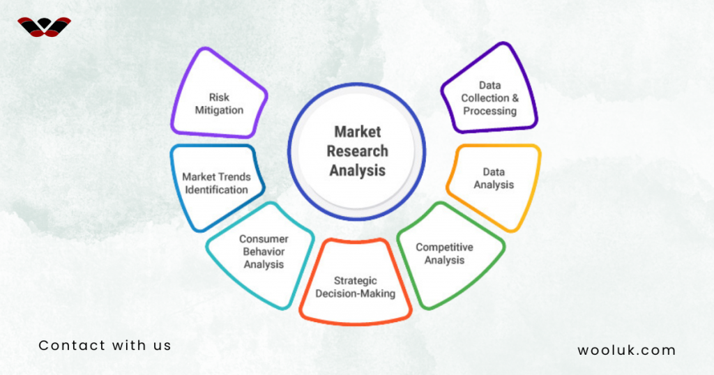 Market Research for clothing brand